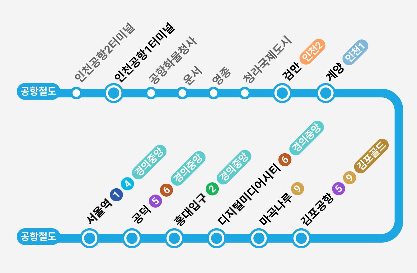 인천공항 제1 또는 제2터미널 공항철도